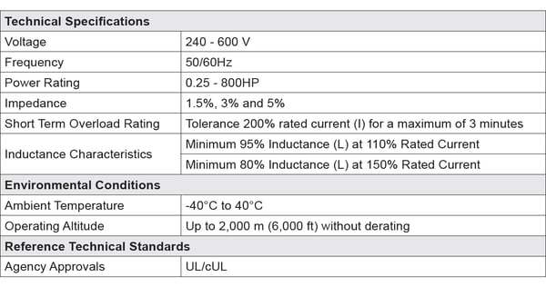 line-load-reactor-specifications