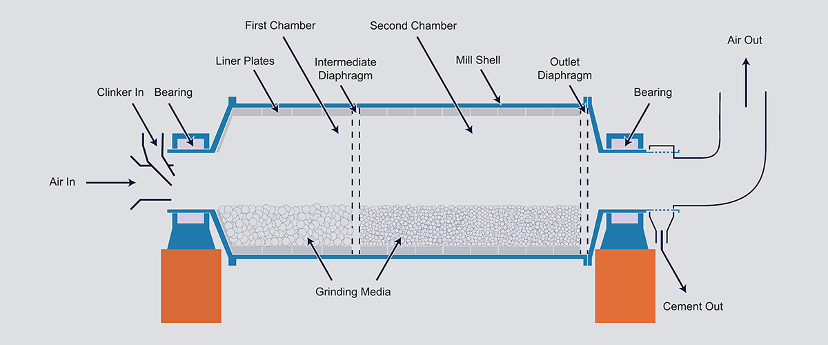 Ball Mill Positioning Diagram