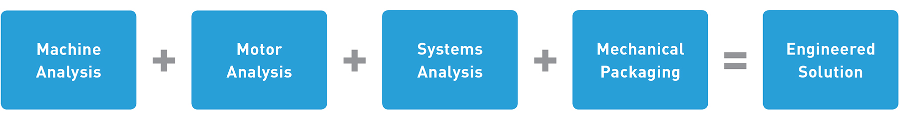 Engineered Motor Control Solutions