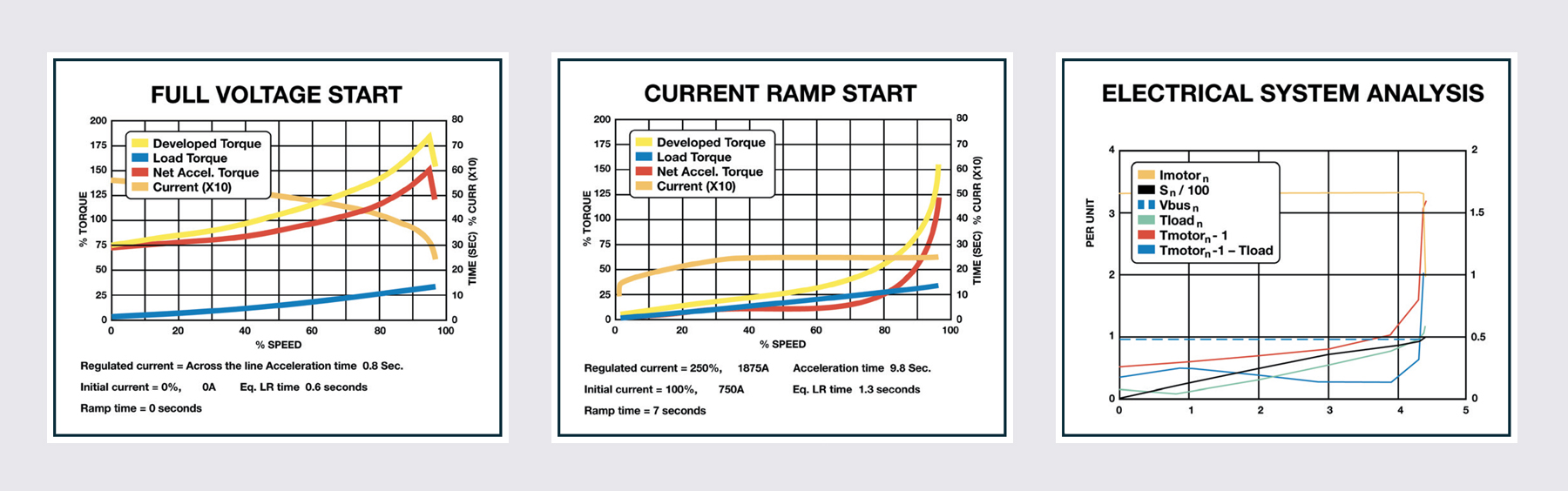 Soft Start Motor Controls