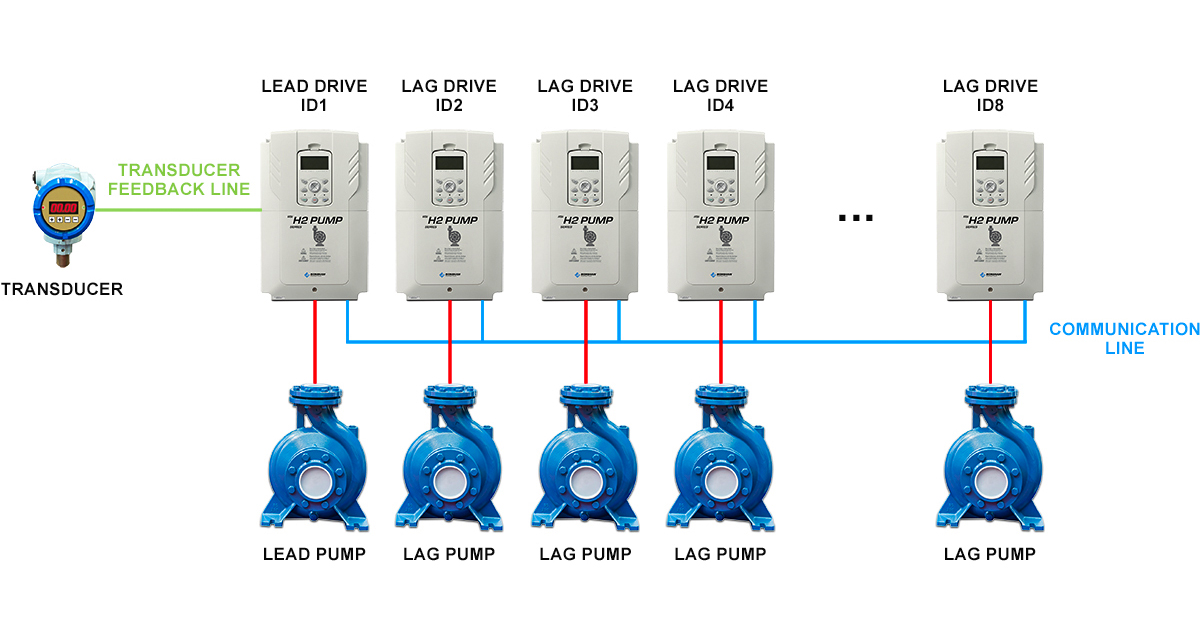 Benshaw H2P Series Pump Control Diagram