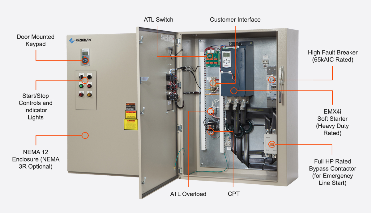 RX4E Series Packaged Soft Starters